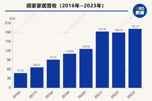 火爆？第四届2034杯报名首日，董路：312支球队报名！